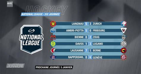 résultats ligue nationale de hockey.